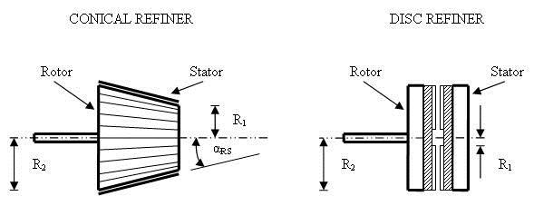 refiner disc & conical refiners diagram